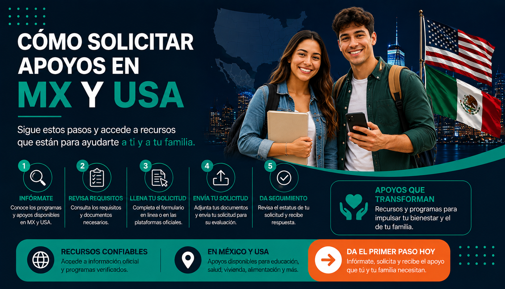 Cómo solicitar apoyos en USA y México