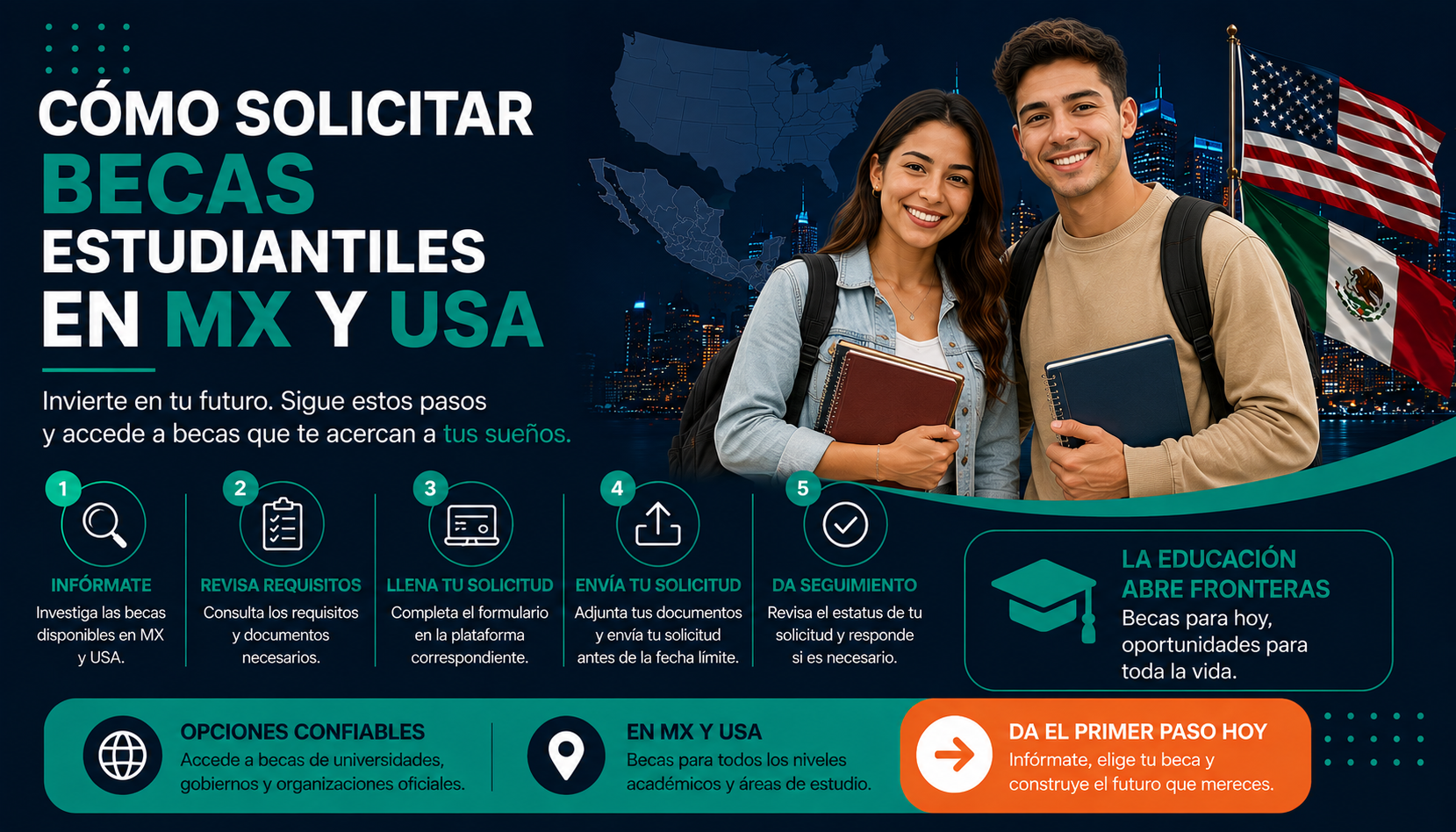 Cómo solicitar becas de estudio en USA y México